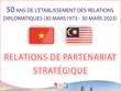 50 ans de l'établissement des relations diplomatiques Vietnam-Malaisie