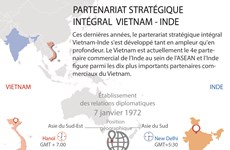 Partenariat stratégique intégral Vietnam-Inde
