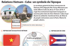 Relations Vietnam - Cuba : un symbole de l’époque