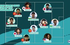 ASIAD 2018: trois Vietnamiens dans "l'équipe du tournoi" de Fox Sport Asia