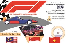 F1: le Vietnam organisera un premier Grand Prix en 2020