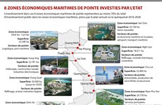 [Infographie] Huit zones maritimes de pointe investies par l'Etat