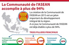 [Infographie] La Communauté de l'ASEAN accomplie à plus de 94% 
