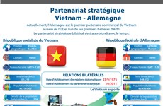 [Infographie] Le partenariat stratégique Vietnam - Allemagne