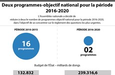[Infographie] Deux programmes-objectif national pour la période 2016-2020