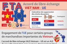 [Infographie] Accord de libre-échange Vietnam - Union européenne