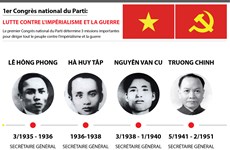 [Infographie] 1er Congrès national du Parti: Lutte contre l'impérialisme et la guerre