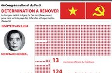 [Infographie] 6è Congrès national du Parti: Détermination à rénover