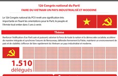 [Infographie] 12è Congrès national du Parti: Faire du Vietnam un pays industrialisé et moderne