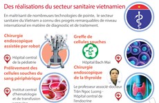 Des exploits médicaux du Vietnam