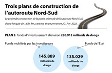 Trois plans de construction de  l’autoroute Nord-Sud