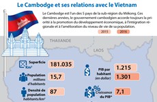 Le Cambodge et ses relations avec le Vietnam
