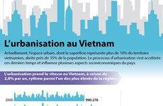 L’urbanisation au Vietnam