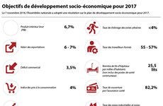 Objectifs de développement socio-économique pour 2017