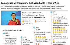La nageuse vietnamienne Anh Vien bat le record d’Asie