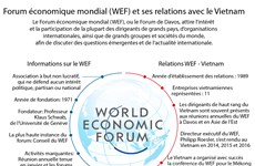 Forum économique mondial (WEF) et ses relations avec le Vietnam