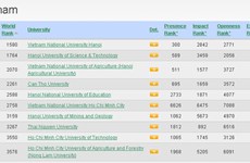 L'Université nationale de Hanoi, meilleure université du Vietnam, selon le classement Webometrics