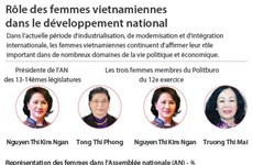 Rôle des femmes vietnamiennes dans le développement national