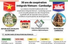50 ans de coopération  intégrale Vietnam - Cambodge