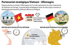 Partenariat stratégique Vietnam - Allemagne