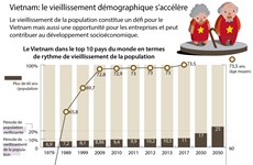Vietnam: le vieillissement démographique s’accélère