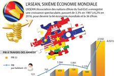 [Infographie] L'ASEAN, 6è économie mondiale