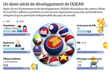 Un demi-siècle de développement de l’ASEAN
