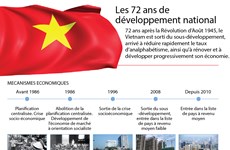 Les 72 ans de développement national
