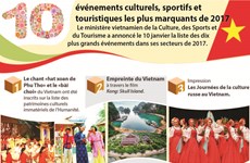 Les 10 événements culturels, sportifs et touristiques de 2017
