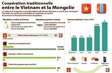 Coopération traditionnelle entre le Vietnam et la Mongolie