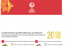 La confirmation de la montée en puissance du football vietnamien