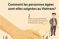 Comment les personnes âgées sont-elles soignées au Vietnam?