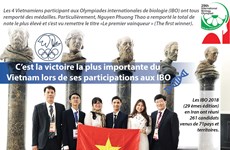 Le Vietnam réalise sa meilleure performance aux IBO 2018
