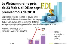 [Infographie] Le Vietnam draine près de 23 Mds $ d’IDE en sept premier mois de 2018