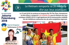 [Infographie] Le Vietnam remporte sa 2è médaille d’or aux Jeux asiatiques