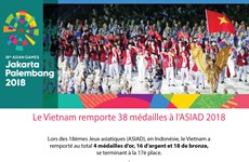 [Infographie] Le Vietnam remporte 38 médailles à l’ASIAD 2018
