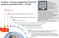 [Infographie] Biographie de l'ex-Secrétaire général du CC du PCV Do Muoi