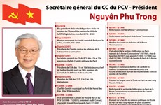 Secrétaire général du CC du PCV - Président Nguyên Phu Trong