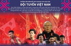 Football : le Vietnam dans le top 100 mondial du classement FIFA