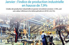 Janvier : l'indice de production industrielle en hausse de 7,9%