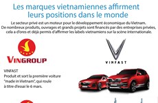 Les marques vietnamiennes affirment leurs positions dans le monde