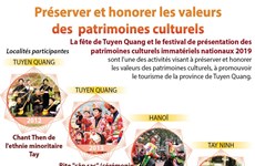 Préserver et honorer les valeurs des patrimoines culturels 