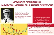 Victoire de Dien Bien Phu: la force du Vietnam et la stature de l'époque