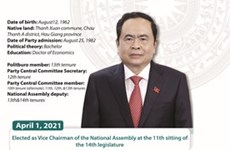 Tran Thanh Man élu vice-président de l'Assemblée nationale du Vietnam