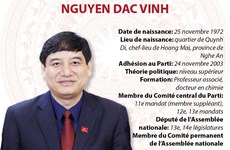 Membre du Comité permanent de l'Assemblée nationale Nguyen Dac Vinh
