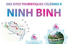 Des sites touristiques célèbres à Ninh Binh