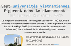 Sept universités vietnamiennes figurent dans le classement THE Impact Rankings 2022