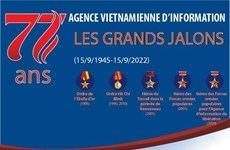L’Agence vietnamienne d’Information : les grands jalons