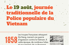 Le 19 août, journée traditionnelle de la Police populaire du Vietnam