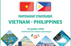 Le partenariat stratégique Vietnam - Philippines